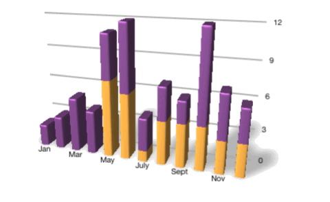 Posts per month