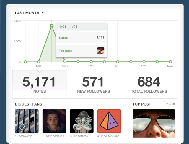 Tumblr Stats 26 010 2014