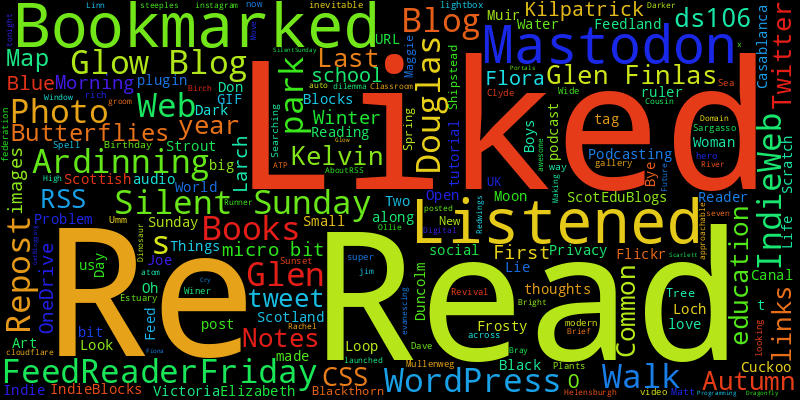Wordcloud made from titles of blog posts from 2022